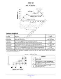 FOD3125SD Datasheet Page 13