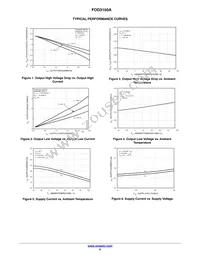 FOD3150A Datasheet Page 5