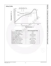 FOD3184TSR2 Datasheet Page 21