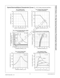 FOD815W Datasheet Page 3