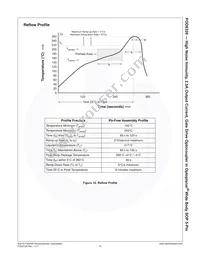 FOD8320V Datasheet Page 16