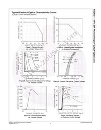 FOD852W Datasheet Page 6