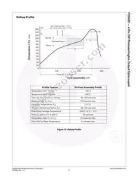 FOD852W Datasheet Page 9