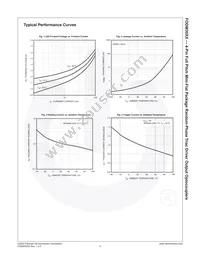 FODM3023R4-NF098 Datasheet Page 4