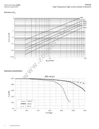 FP0705R3-R07-I Datasheet Page 4