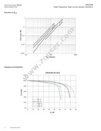 FP0707R1-R110-R Datasheet Page 4