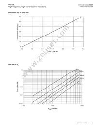 FP0708R1-R20-R Datasheet Page 3