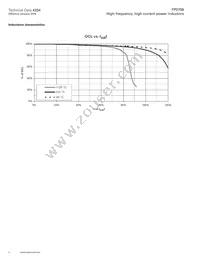 FP0708R1-R20-R Datasheet Page 4