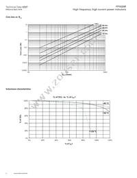 FP1005R3-R12-I Datasheet Page 4
