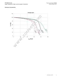 FP1008-180-R Datasheet Page 5