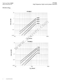 FP1008L2-R150-R Datasheet Page 4