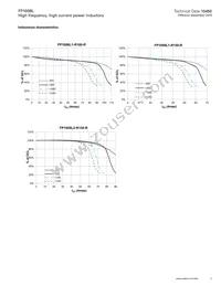 FP1008L2-R150-R Datasheet Page 5