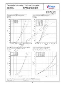 FP100R06KE3BOSA1 Datasheet Page 6