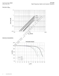 FP1010R1-R330-R Datasheet Page 4