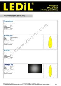 FP10992_LISA2-M-PIN Datasheet Page 3