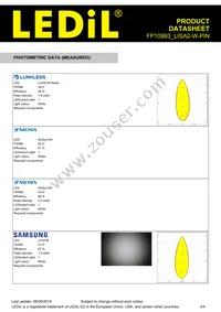FP10993_LISA2-W-PIN Datasheet Page 3