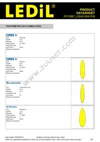 FP10997_LISA2-WW-PIN Datasheet Page 6
