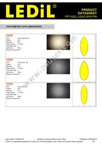 FP11003_LISA2-WW-PIN Datasheet Page 3