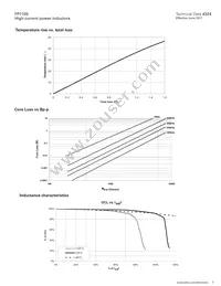 FP1105R1-R22-R Datasheet Page 3