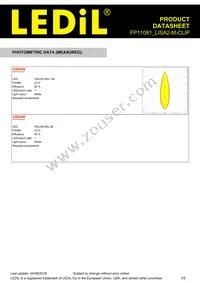 FP11081_LISA2-M-CLIP Datasheet Page 3