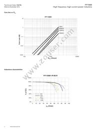 FP1108B1-R180-R Datasheet Page 4