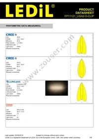 FP11121_LISA2-O-CLIP Datasheet Page 3