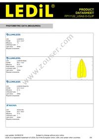 FP11122_LISA2-O-CLIP Datasheet Page 3