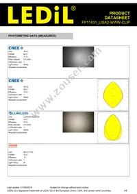 FP11431_LISA2-WWW-CLIP Datasheet Page 3