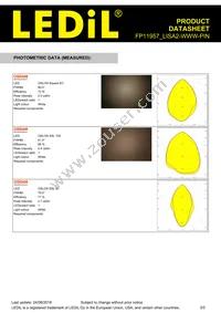 FP11957_LISA2-WWW-PIN Datasheet Page 3