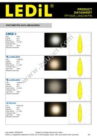 FP13028_LISA2-M-PIN Datasheet Page 3