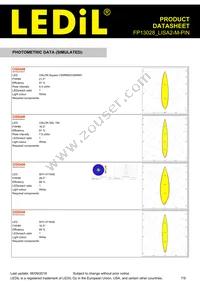 FP13028_LISA2-M-PIN Datasheet Page 7