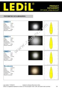 FP13030_LISA2-M-CLIP Datasheet Page 3