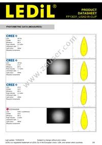 FP13031_LISA2-W-CLIP Datasheet Page 3