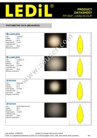 FP13031_LISA2-W-CLIP Datasheet Page 4