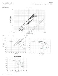 FP1309B1-R150-R Datasheet Page 4