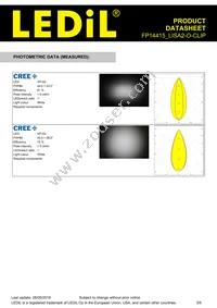 FP14415_LISA2-O-CLIP Datasheet Page 3