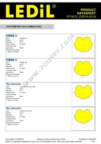 FP15073_ZORYA-SC-B Datasheet Page 7
