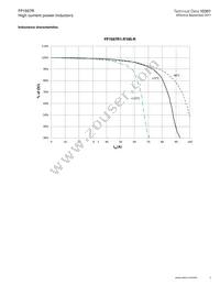 FP1507R1-R185-R Datasheet Page 3