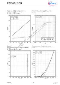 FP150R12KT4BPSA1 Datasheet Page 8