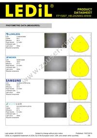 FP15897_HB-2X2MXS-WWW Datasheet Page 3