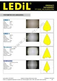 FP15898_HB-2X2MXS-WW Datasheet Page 3