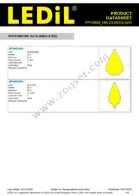 FP15898_HB-2X2MXS-WW Datasheet Page 5