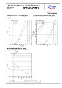 FP15R06W1E3BOMA1 Datasheet Page 10