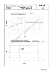 FP15R12KS4CBOSA1 Datasheet Page 8