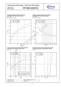 FP15R12W2T4BOMA1 Datasheet Page 9