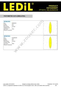 FP16310_HB-2X2MXS-M Datasheet Page 5