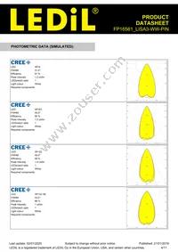 FP16561_LISA3-WW-PIN Datasheet Page 4