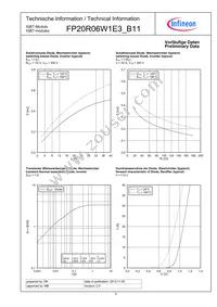 FP20R06W1E3B11BOMA1 Datasheet Page 9