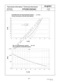 FP25R12KS4CBOSA1 Datasheet Page 10