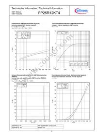 FP25R12KT4BOSA1 Datasheet Page 8